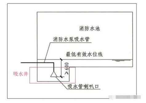 取水井|小小知识点丨消防水池“取水井”和“吸水井”的区别